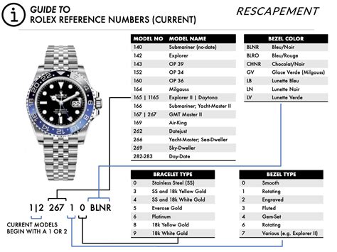 Rolex reference number chart